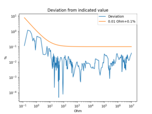 Read more about the article RDEC7 – A Compact, Programmable Decade Resistor – Part 7
