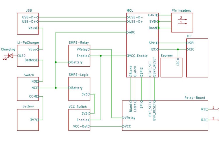 Programmable Decade Resistor: System Block Diagram