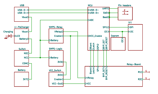 System Block Diagram