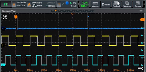 Signals with Incongruent Periods