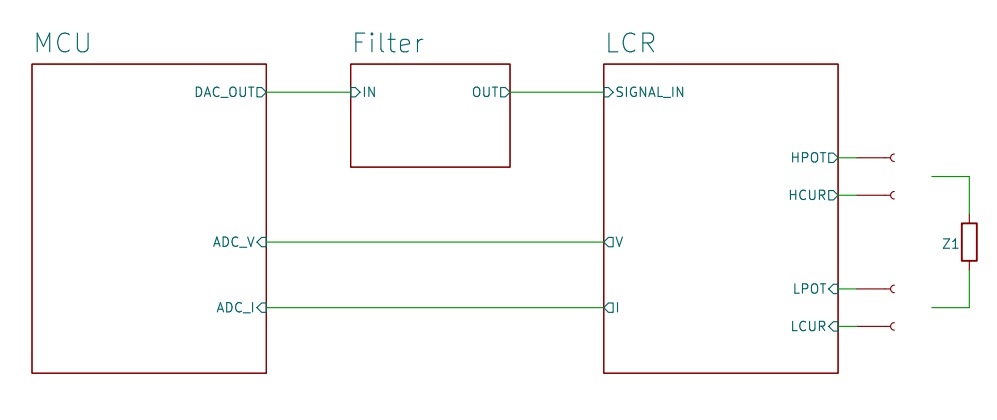 LCR-Meter Block Diagram