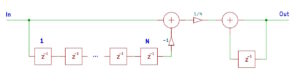 Read more about the article A MCU-based LCR Meter – Part 3