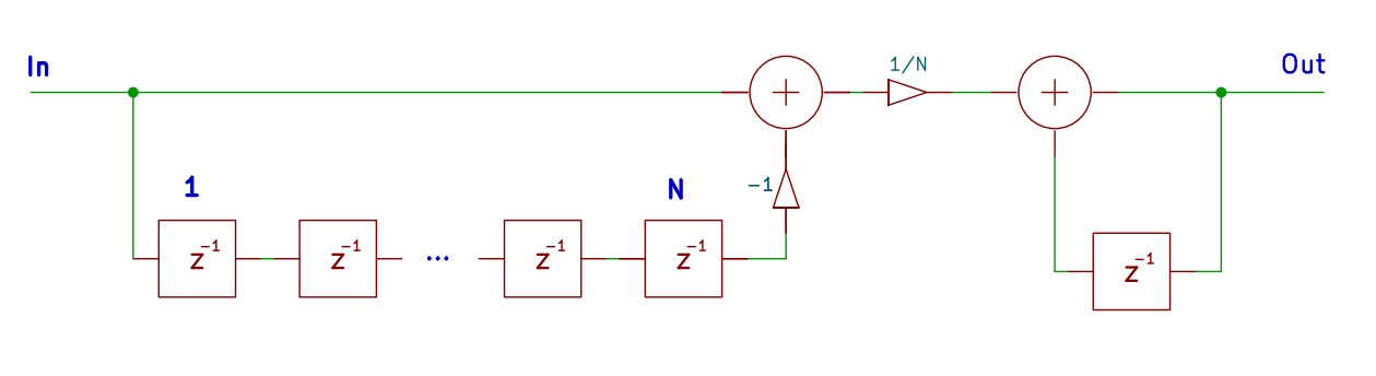 You are currently viewing A MCU-based LCR Meter – Part 3