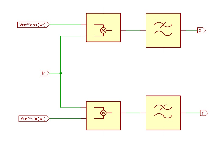 Lock-In Amplifier Internals