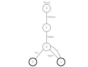 Read more about the article A Simple SCPI Parser
