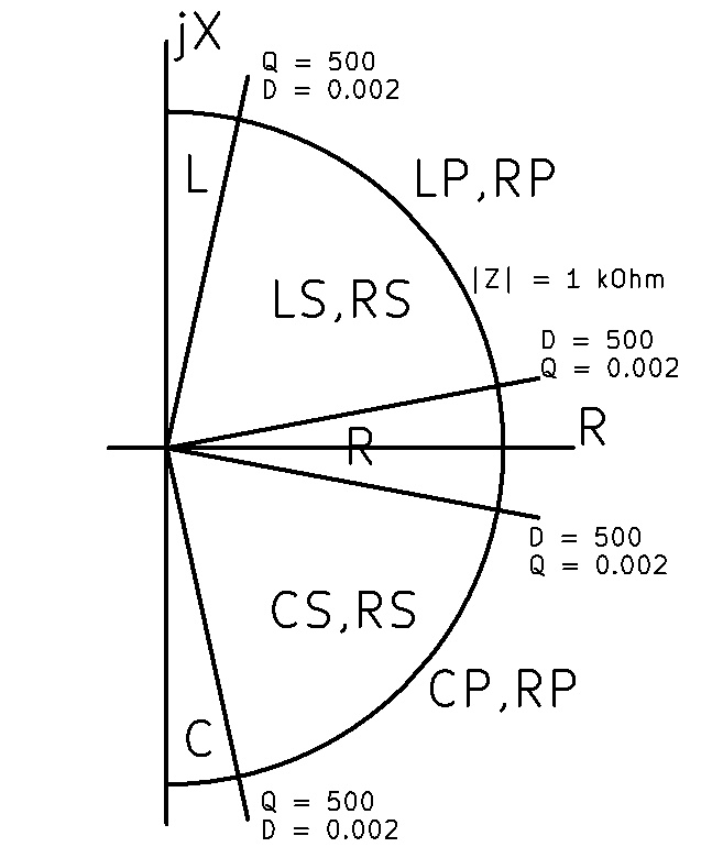 LCR-Meter Chosing the Model