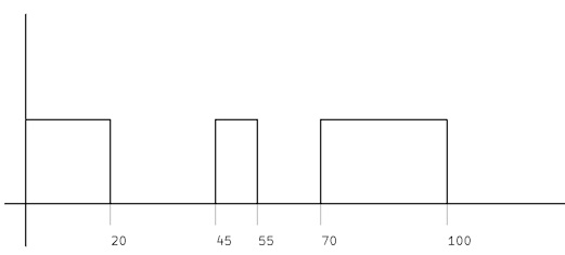 SinglePattern