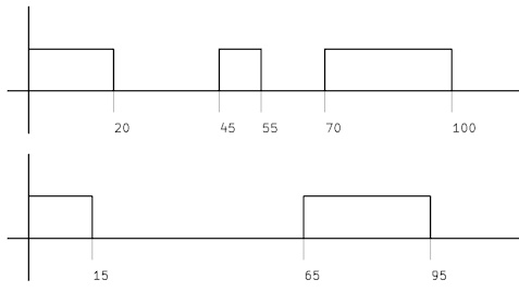 TwoChannelPattern