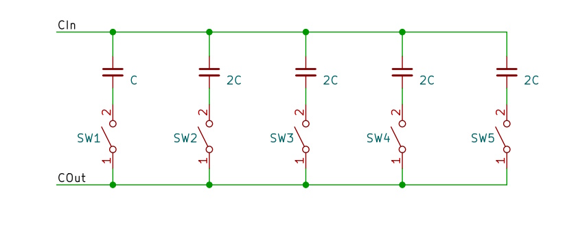 CDEC7 Decade Topology