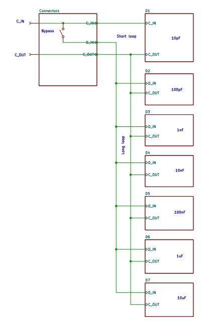 CDEC7 System Topology
