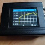 A DIY LCR Meter – Take 2